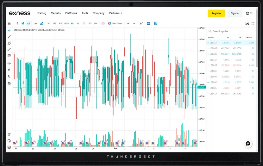 exness-mt5 web terminal